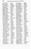 Revolutionary Soldiers in Kentucky Also a Roster of the Virginia Navy - Richard Pierceall
